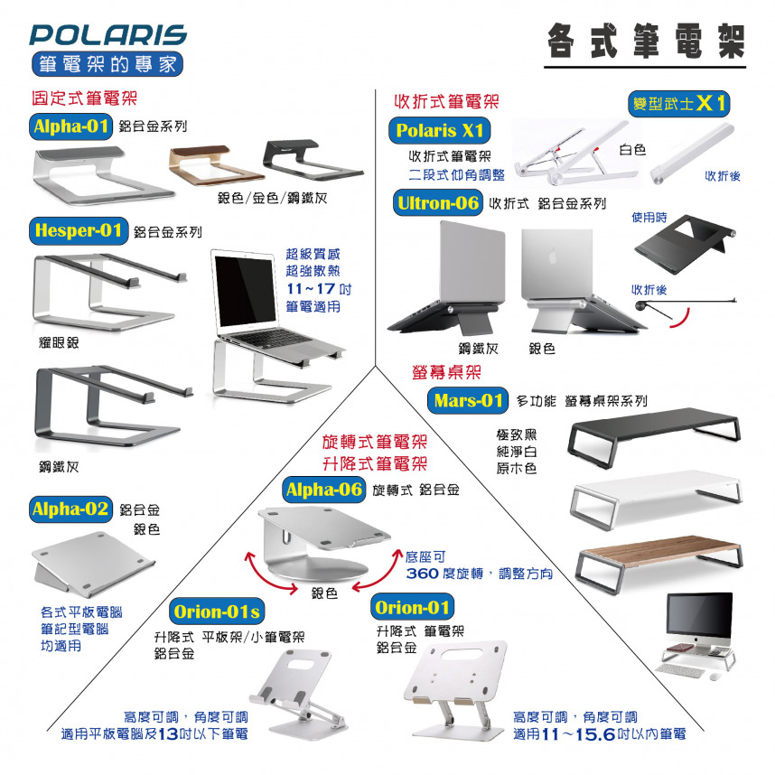 gallery/polaris laptop list - 2019-07-31 _工作區域 1